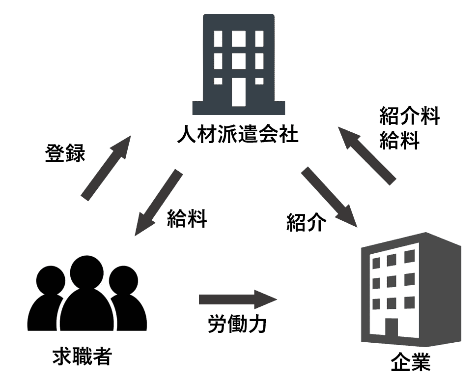 人材業界　やめとけ　人材派遣